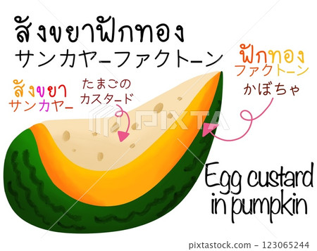 泰國糖果 Sankaya Fak Ton 123065244