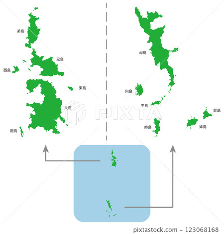 小笠原群島地圖 小笠原群島地圖 123068168