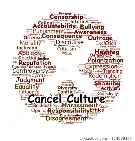 Cancel Culture Word Cloud. Key Topics on Accountability, Social Media, and Public Discourse Cancel Culture Word Cloud. Key Topics on Accountability, Social Media, and Public Discourse 123099395