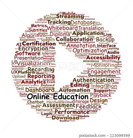Online Education Word Cloud. Key Topics in Digital Learning and E-Learning Systems 123099399