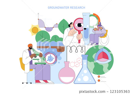 Groundwater Research concept. Focus on the importance of studying groundwater resources and their sustainability. Scientists analyze data, conduct experiments, and explore environmental impacts to 123105363