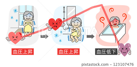 Senior woman suffering from heat shock and blood pressure line graph 123107476