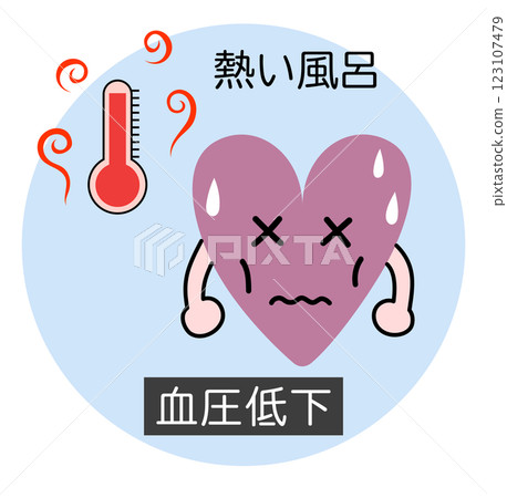 心臟在熱水浴中血壓下降過多的可愛插圖 心臟在熱水浴中血壓下降過多的可愛插圖 123107479