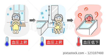 一位患有熱休克的婦女和一支溫度計的插圖 一位患有熱休克的婦女和一支溫度計的插圖 123107480