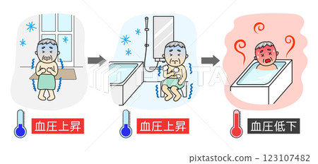 Illustration of a senior man suffering from heat shock and a thermometer Illustration of a senior man suffering from heat shock and a thermometer 123107482