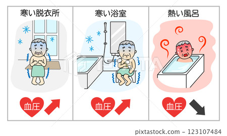 Illustration of a senior man suffering from heat shock and blood pressure fluctuations 123107484