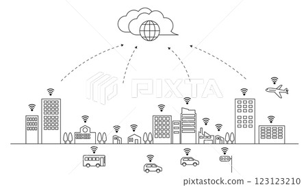 Illustration material of a smart society: Future life supported by technology 123123210
