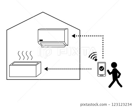 An image of a smart home where you can turn on the air conditioner or heat the bath from outside the home. A convenient and comfortable IoT home 123123234