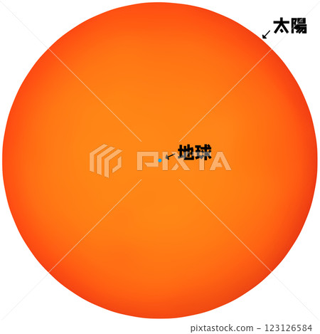 Size comparison of the Sun and the Earth Size comparison of the Sun and the Earth 123126584