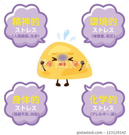 Character illustration of the adrenal glands undergoing various stresses 123129142