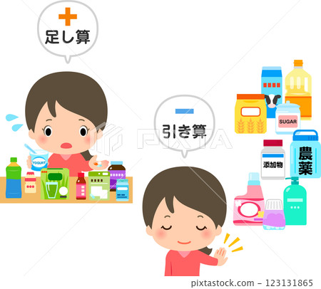 服用大量補充劑和健康食品的女性以及避免食用有害健康食品的女性 123131865