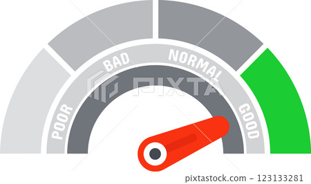 Speedometer chart with performance indicator pointing to good in green area, including poor, bad, and normal areas, representing positive performance evaluation and achievement Speedometer chart with performance indicator pointing to good in green area, including poor, bad, and normal areas, representing positive performance evaluation and achievement 123133281
