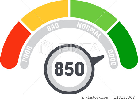 Credit score indicator featuring color zones and a pointer highlighting an excellent rating of 850 points against a clean white background, representing financial health and creditworthiness 123133308