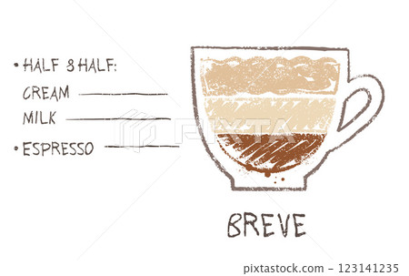 Vector hand drawn sketch of Breve coffee recipe 123141235
