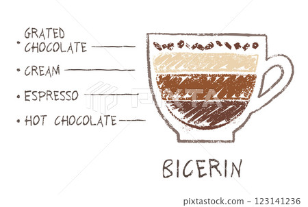 Vector hand drawn sketch of Bicerin coffee recipe 123141236
