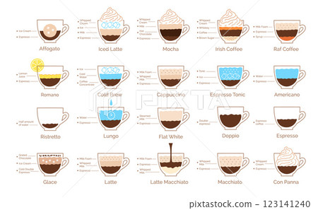 Vector set of coffee recipes infographics Vector set of coffee recipes infographics 123141240