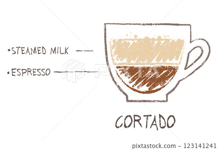 Vector hand drawn sketch of Cortado coffee recipe 123141241