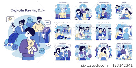 Neglectful Parenting Style impacts children's emotional development and behavior. It results in feelings of abandonment and insecurity, leading to struggles in relationships, academics, and self 123142341
