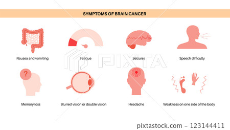 Primary brain tumors 123144411
