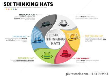 Six Thinking Hats. Illustration of Six Thinking Hats. Six Thinking Hats is Problem Solving Technique. The picture has 6 colorful hats. Each Represents Facts, Benefits, Feeling, Creativity, Analysis, Six Thinking Hats. Illustration of Six Thinking Hats. Six Thinking Hats is Problem Solving Technique. The picture has 6 colorful hats. Each Represents Facts, Benefits, Feeling, Creativity, Analysis, 123149461