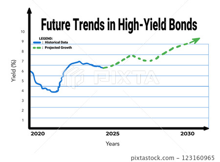 High Yield Bond Chart with Historical and Projected Data 123160965
