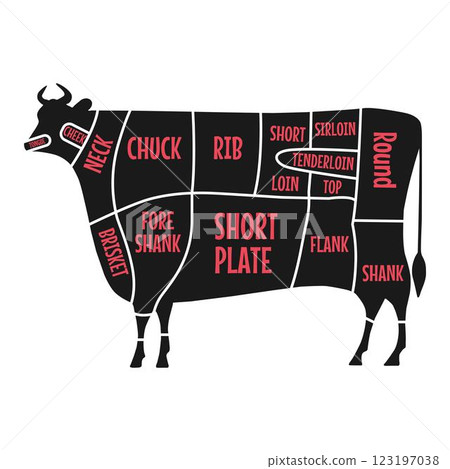 beef meat part. butchery diagram beef meat part. butchery diagram 123197038