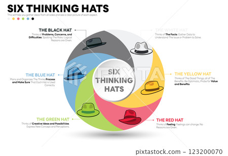 Six Thinking Hats. Illustration of Six Thinking Hats. Six Thinking Hats is Problem Solving Technique. The picture has 6 colorful hats. Each Represents Facts, Benefits, Feeling, Creativity, Analysis, 123200070