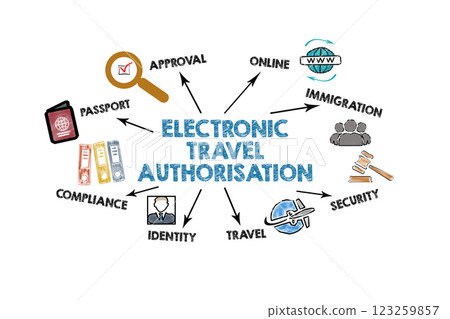 Electronic Travel Authorisation Concept. Illustration with icons, keywords and arrows on a white 123259857