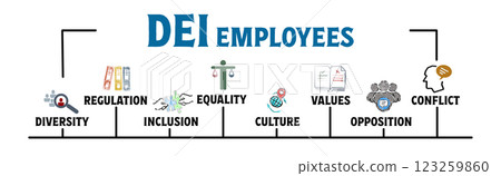 DEI employees Concept. Illustration with keywords and icons. Horizontal web banner 123259860