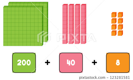 Understanding Place Value with Blocks Understanding Place Value with Blocks 123281581