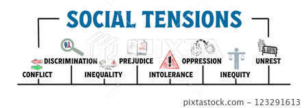 SOCIAL TENSIONS Concept. Illustration with keywords and icons. Horizontal web banner 123291613