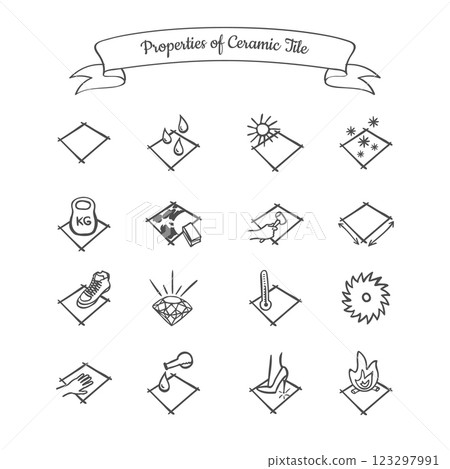 Properties of Ceramic Tile 123297991