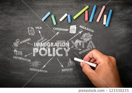 Immigration Policy Concept. Illustration with icons, arrows and keywords on a black chalkboard Immigration Policy Concept. Illustration with icons, arrows and keywords on a black chalkboard 123330255