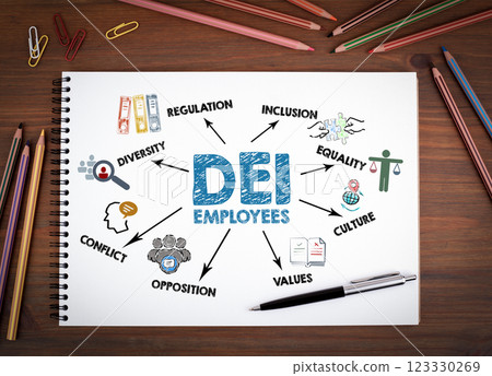 DEI employees Concept. Notebooks, pen and colored pencils on a wooden table DEI employees Concept. Notebooks, pen and colored pencils on a wooden table 123330269