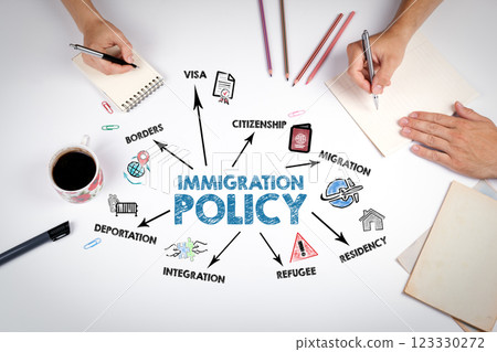Immigration Policy Concept. The meeting at the white office table 123330272