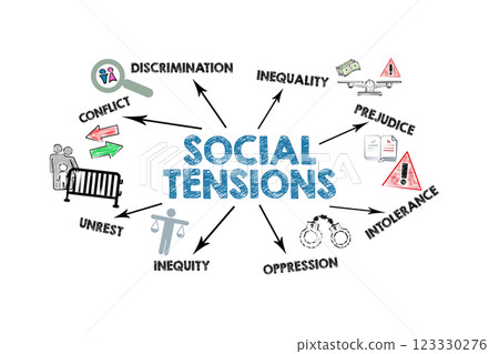 SOCIAL TENSIONS Concept. Illustration with icons, keywords and arrows on a white background SOCIAL TENSIONS Concept. Illustration with icons, keywords and arrows on a white background 123330276