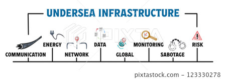 UNDERSEA INFRASTRUCTURE Concept. Illustration with keywords and icons. Horizontal web banner UNDERSEA INFRASTRUCTURE Concept. Illustration with keywords and icons. Horizontal web banner 123330278