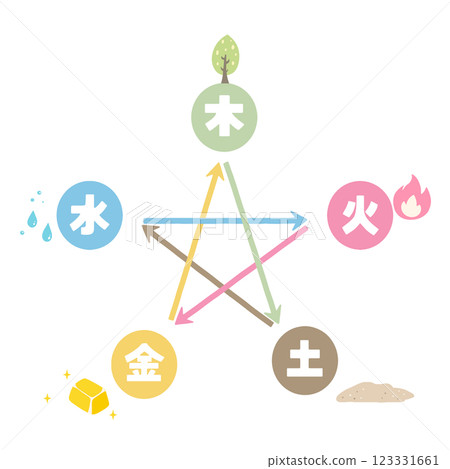 Illustration of the five elements of conflict 123331661