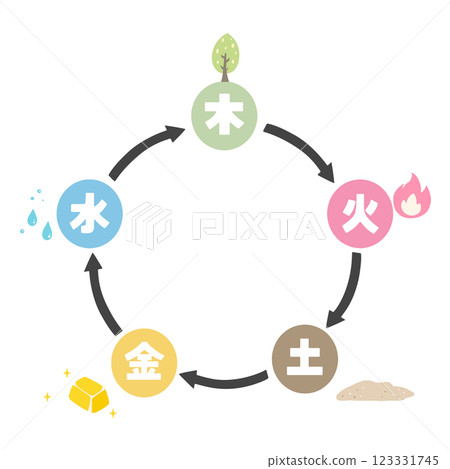 愛與共存的五要素圖解 愛與共存的五要素圖解 123331745