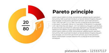 Pareto principle 20 80 graph with text description Pareto principle 20 80 graph with text description 123337117