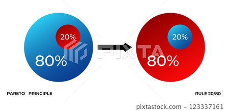 Pareto principle visualization: 80 20 rule with charts Pareto principle visualization: 80 20 rule with charts 123337161