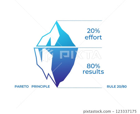 Visualizing the 80 20 rule: effort vs results with an iceberg diagram Visualizing the 80 20 rule: effort vs results with an iceberg diagram 123337175