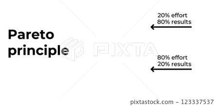 Pareto principle illustration with arrows and percentages 123337537