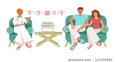 Married couple in the office of a reproductive specialist in a clinic 123338980