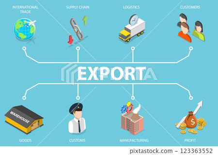 3D Isometric Flat Vector Illustration of Export, International Cargo Delivery 123363552