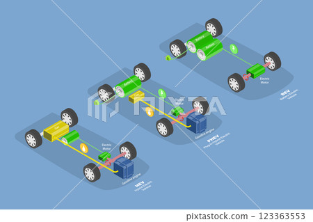 3D Isometric Flat Vector Illustration of Types Of Electric Vehicles, PHEV, BEV and HEV 3D Isometric Flat Vector Illustration of Types Of Electric Vehicles, PHEV, BEV and HEV 123363553