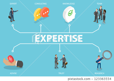 3D Isometric Flat Vector Illustration of Expertise Banner, Consulting Business Advise 123363554