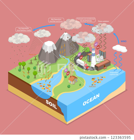 3D Isometric Flat Vector Illustration of Acid Rain Causes, Nature Ecosystem 3D Isometric Flat Vector Illustration of Acid Rain Causes, Nature Ecosystem 123363595