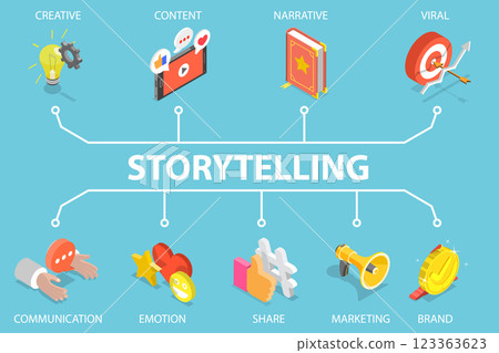 3D Isometric Flat Vector Illustration of Storytelling, Content Writing and Blogging 123363623