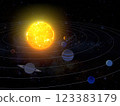 Solar System Animation 123383179